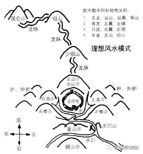 背山面海風水|【背山面水】背山面水風水聚：規劃佈局招財進寶